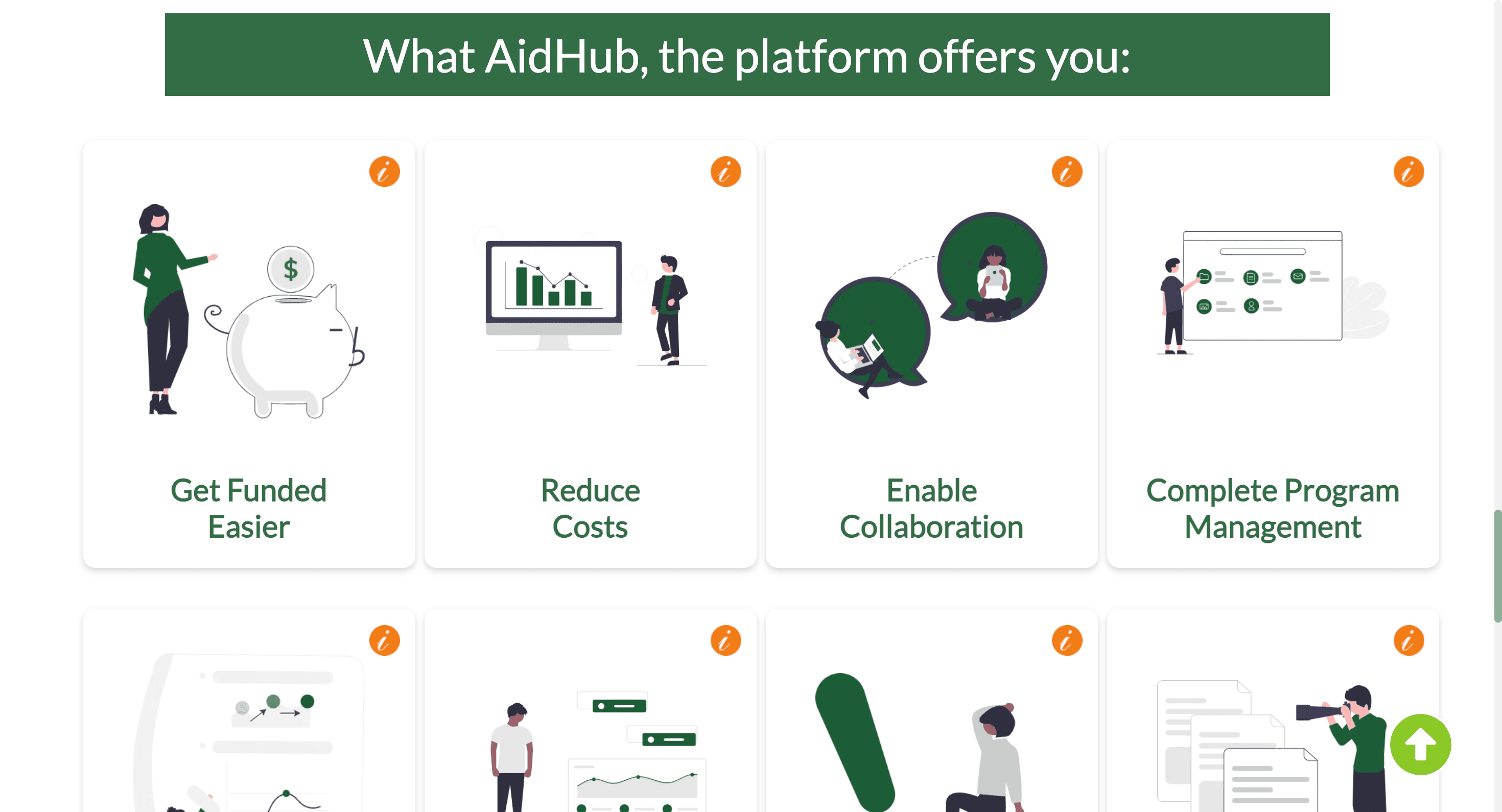 AidHub Mission Empowerment Platform (MEP) interface showcasing nonprofit program management dashboards and impact evaluation analytics